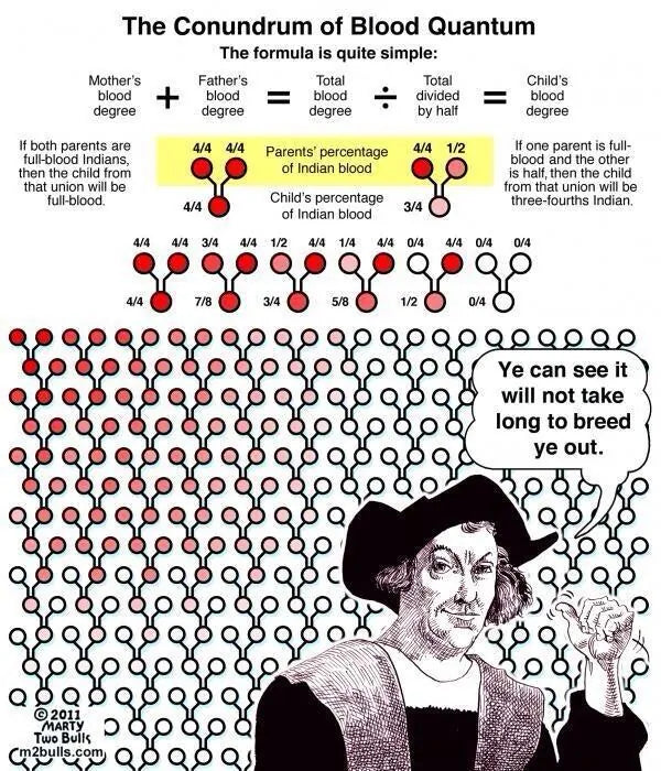 Who the F*ck Gets to Decide You're Native?